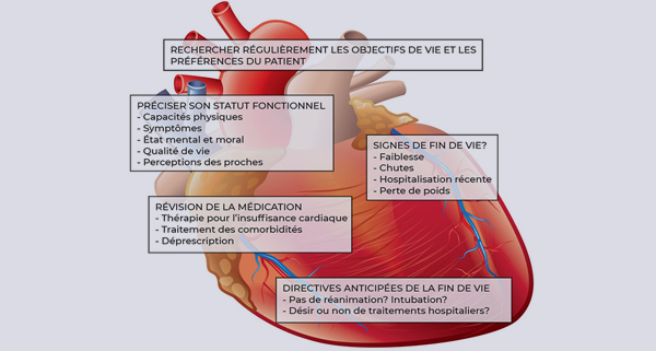 Fin de vie d'insuffisance cardiaque